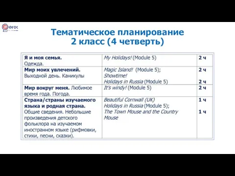 Тематическое планирование 2 класс (4 четверть)