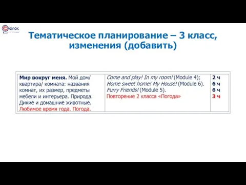 Тематическое планирование – 3 класс, изменения (добавить)