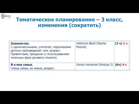 Тематическое планирование – 3 класс, изменения (сократить)