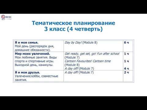 Тематическое планирование 3 класс (4 четверть)