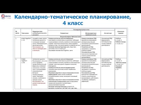 Календарно-тематическое планирование, 4 класс