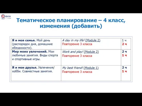 Тематическое планирование – 4 класс, изменения (добавить)