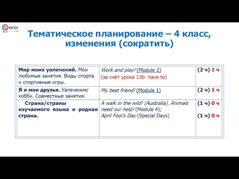 Тематическое планирование – 4 класс, изменения (сократить)