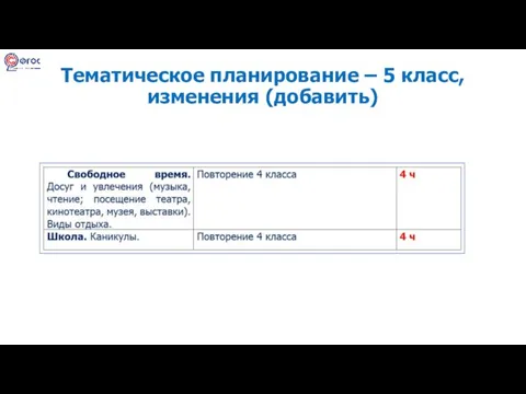 Тематическое планирование – 5 класс, изменения (добавить)