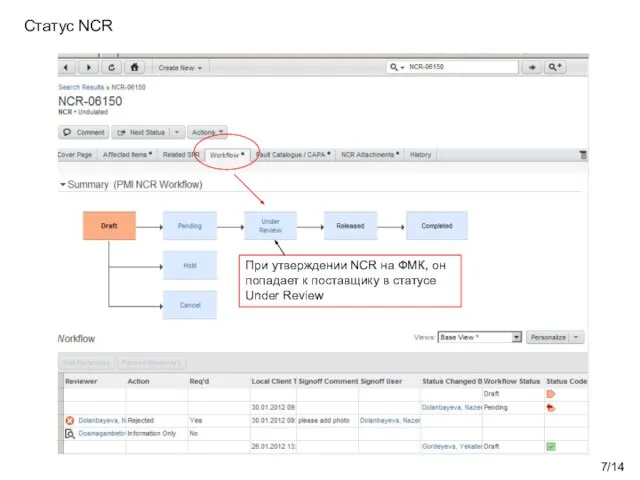 /14 Статус NCR При утверждении NCR на ФМК, он попадает к поставщику в статусе Under Review