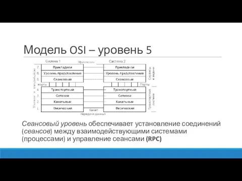 Модель OSI – уровень 5 Сеансовый уровень обеспечивает установление соединений (сеансов) между