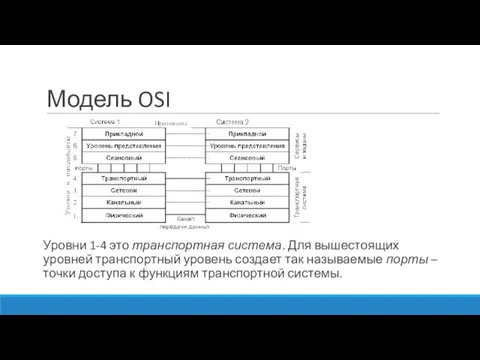 Модель OSI Уровни 1-4 это транспортная система. Для вышестоящих уровней транспортный уровень