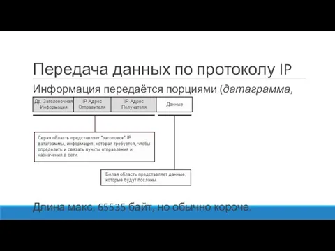 Передача данных по протоколу IP Информация передаётся порциями (датаграмма, пакет). Длина макс.