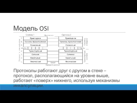 Модель OSI Протоколы работают друг с другом в стеке – протокол, располагающийся