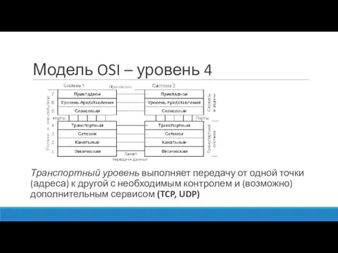 Модель OSI – уровень 4 Транспортный уровень выполняет передачу от одной точки