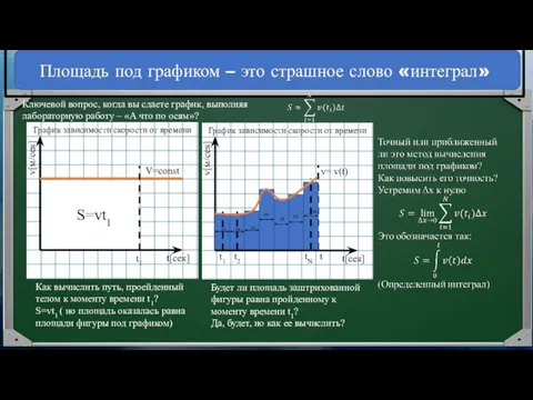 Площадь под графиком – это страшное слово «интеграл» Ключевой вопрос, когда вы