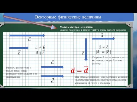 Векторные физические величины Модуль вектора – его длина. «найти скорость» в задаче