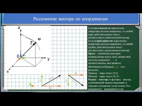 Разложение вектора по координатам