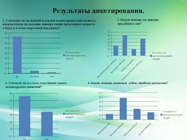 1. Считаешь ли ты нужной и важной волонтерскую деятельность, направленную на оказание