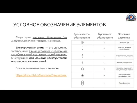 УСЛОВНОЕ ОБОЗНАЧЕНИЕ ЭЛЕМЕНТОВ Существуют условные обозначения для изображения элементов цепи на схемах.