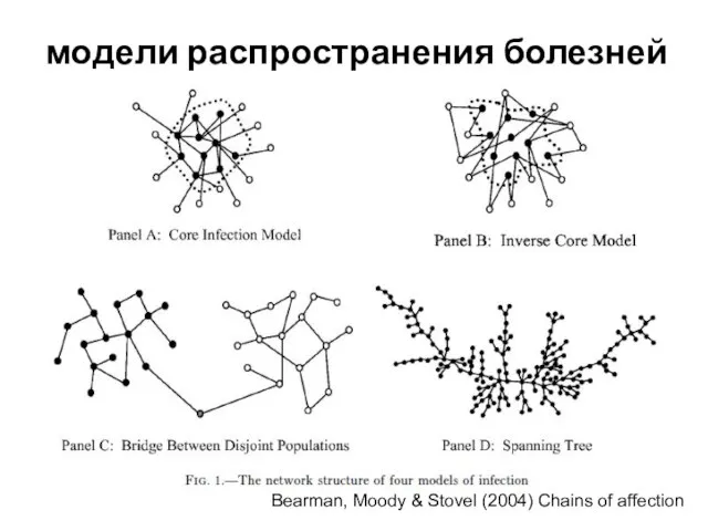 модели распространения болезней Bearman, Moody & Stovel (2004) Chains of affection