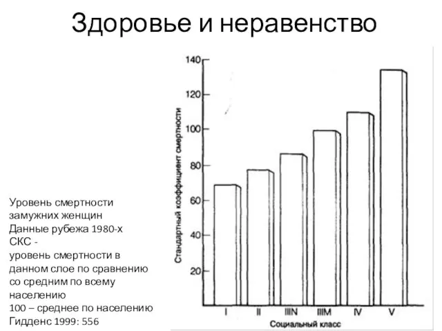 Здоровье и неравенство Уровень смертности замужних женщин Данные рубежа 1980-х СКС -