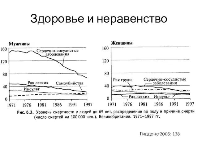 Здоровье и неравенство Гидденс 2005: 138