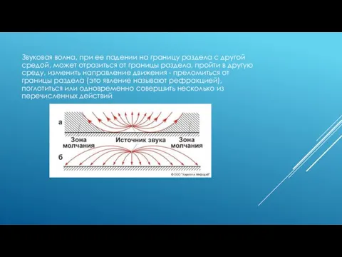 Звуковая волна, при ее падении на границу раздела с другой средой, может