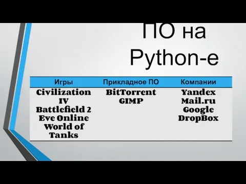 ПО на Python-е