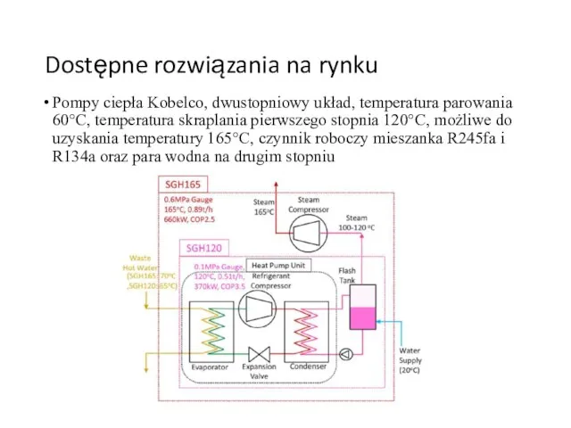 Dostępne rozwiązania na rynku Pompy ciepła Kobelco, dwustopniowy układ, temperatura parowania 60°C,