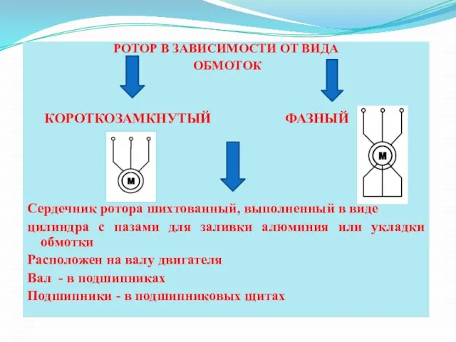 РОТОР В ЗАВИСИМОСТИ ОТ ВИДА ОБМОТОК КОРОТКОЗАМКНУТЫЙ ФАЗНЫЙ Сердечник ротора шихтованный, выполненный