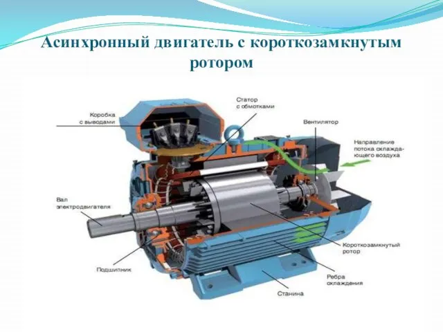 Асинхронный двигатель с короткозамкнутым ротором