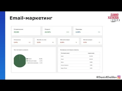 Email-маркетинг