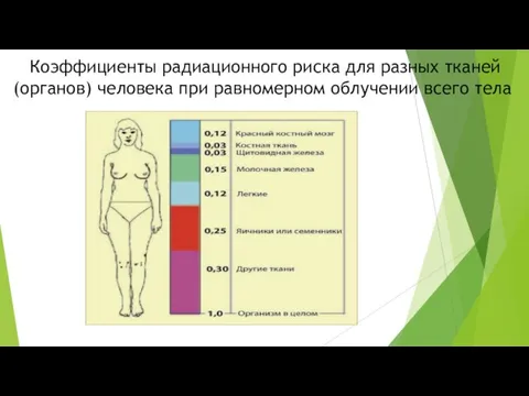 Коэффициенты радиационного риска для разных тканей (органов) человека при равномерном облучении всего тела