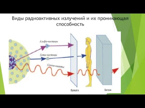 Виды радиоактивных излучений и их проникающая способность