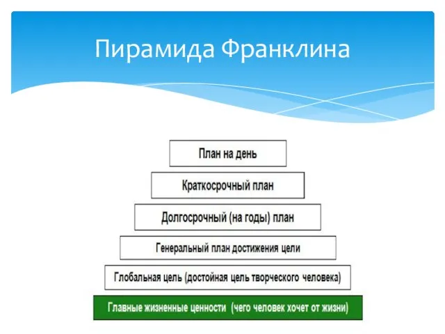 Система управления временем франклина