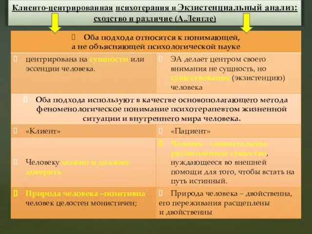 Клиенто-центрированная психотерапия и Экзистенциальный анализ: сходство и различие (А.Ленгле)