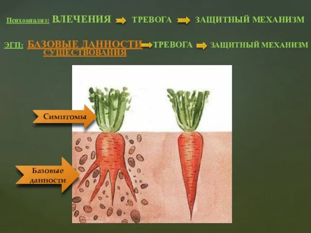 Психоанализ: ВЛЕЧЕНИЯ ТРЕВОГА ЗАЩИТНЫЙ МЕХАНИЗМ ЭГП: БАЗОВЫЕ ДАННОСТИ ТРЕВОГА ЗАЩИТНЫЙ МЕХАНИЗМ СУЩЕСТВОВАНИЯ Базовые данности Симптомы