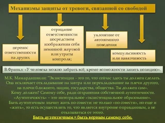 Механизмы защиты от тревоги, связанной со свободой перенос ответственности на других отрицание