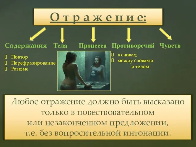 Содержания Тела Процесса Противоречий Чувств О т р а ж е н