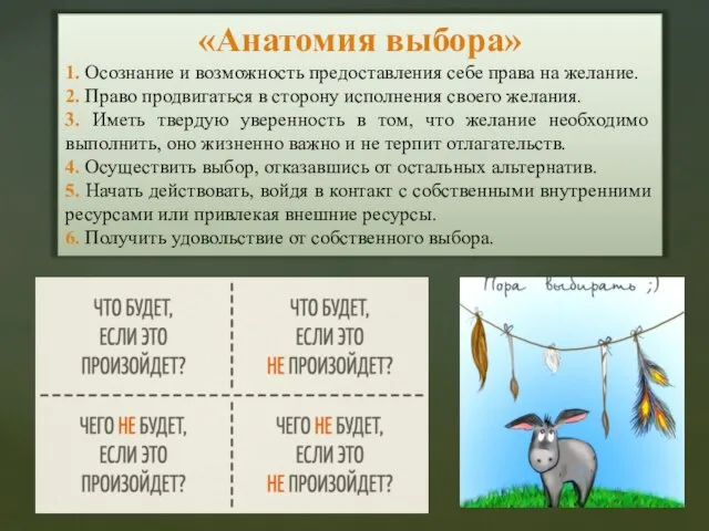 «Анатомия выбора» 1. Осознание и возможность предоставления себе права на желание. 2.