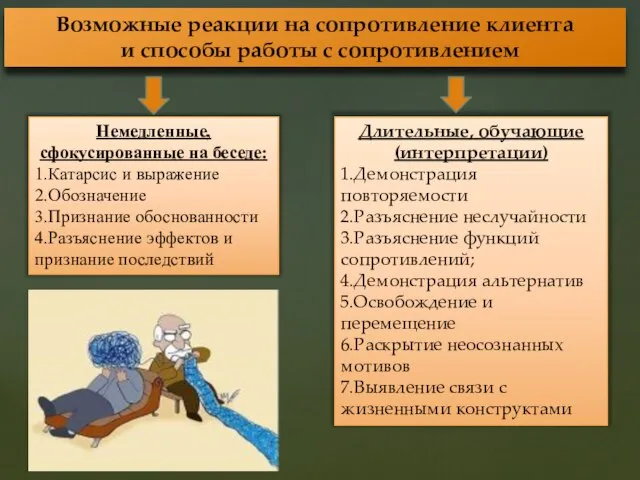 Длительные, обучающие (интерпретации) 1.Демонстрация повторяемости 2.Разъяснение неслучайности 3.Разъяснение функций сопротивлений; 4.Демонстрация альтернатив