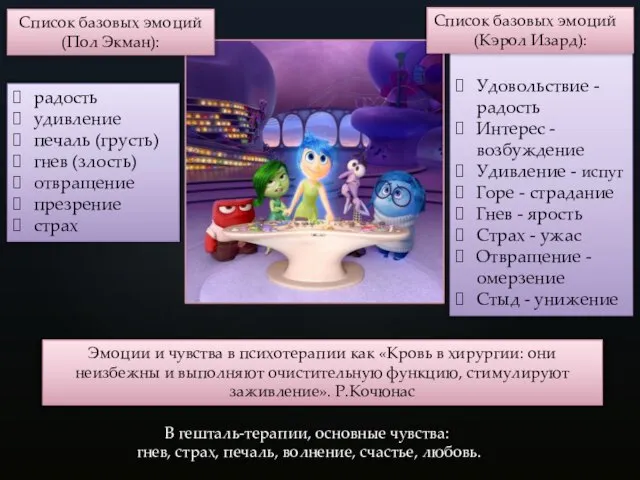 Список базовых эмоций (Пол Экман): радость удивление печаль (грусть) гнев (злость) отвращение