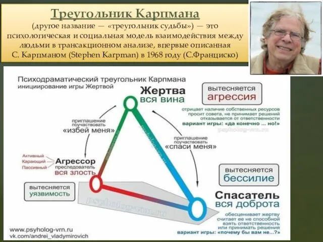 Треугольник Карпмана (другое название — «треугольник судьбы») — это психологическая и социальная