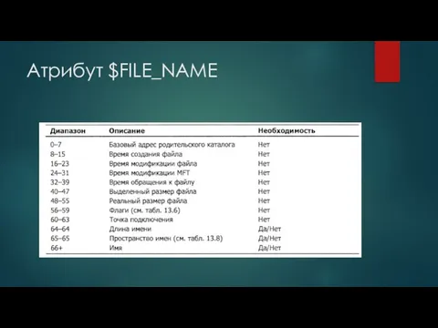 Атрибут $FILE_NAME