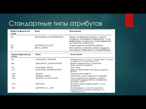 Стандартные типы атрибутов