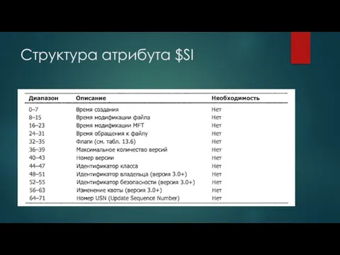 Структура атрибута $SI