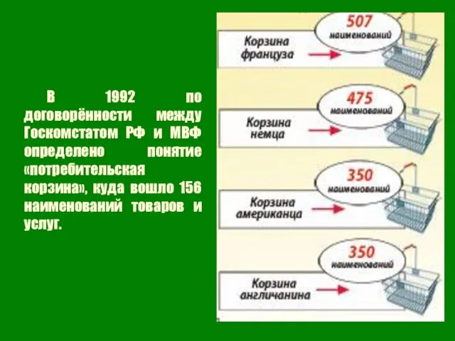 В 1992 по договорённости между Госкомстатом РФ и МВФ определено понятие «потребительская