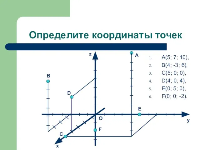 Определите координаты точек B C O E F D z y x
