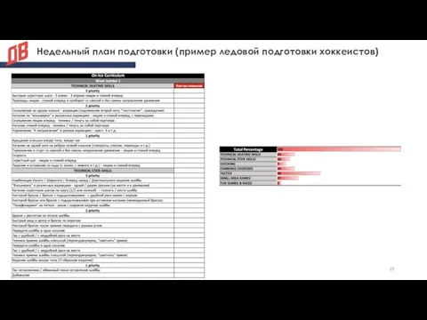 Недельный план подготовки (пример ледовой подготовки хоккеистов)