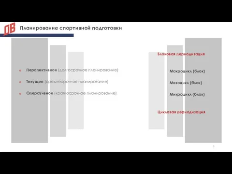 Планирование спортивной подготовки Перспективное (долгосрочное планирование) Текущее (среднесрочное планирование) Оперативное (краткосрочное планирование)