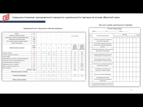 Совершенствование тренировочного процесса и деятельности тренера на основе обратной связи Оценочный лист