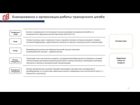 Планирование и организация работы тренерского штаба