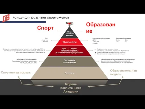 Концепция развития спортсменов