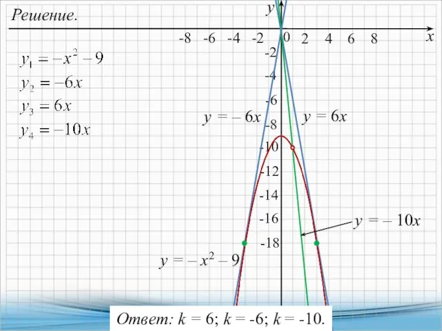 Решение. х у -8 -6 -4 -2 -14 -12 0 -10 -8